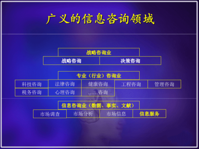 信息咨詢服務業務流程全解析